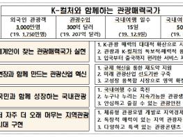 국무조정실, 한국방문의 해 선포식 및 제7차 국가관광전략회의 기사 이미지
