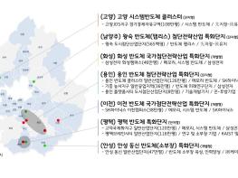 경기도, 국가첨단전략산업 특화단지 반도체 분야에 7개시 지정 신청 기사 이미지