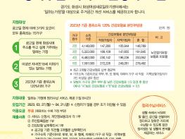 2023 일하는 가정 주거공간개선 지원 사업 운영 기사 이미지